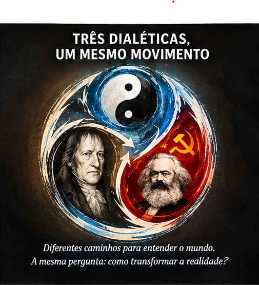 Montagem com os três símbolos dialéticos: Yin-Yang, Hegel e Marx